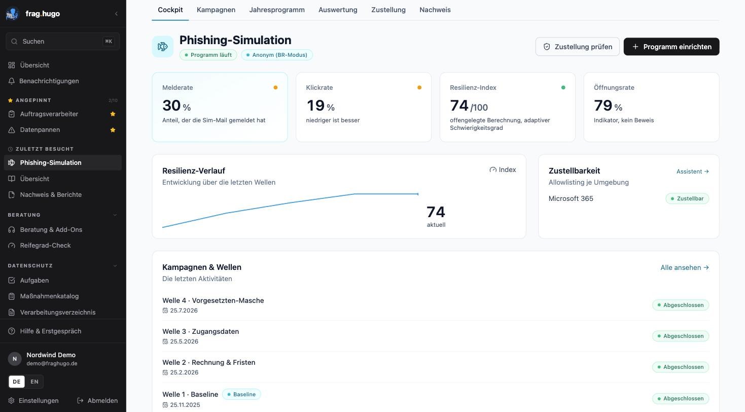 Cockpit der Phishing-Simulation: die vier Kennzahlen Melderate (30 %), Klickrate (19 %), Resilienz-Index (74 von 100) und Öffnungsrate (79 %), darunter der Resilienz-Verlauf über die bisherigen Wellen, der Zustellbarkeits-Status für Microsoft 365 und die Liste der vier abgeschlossenen Kampagnen
